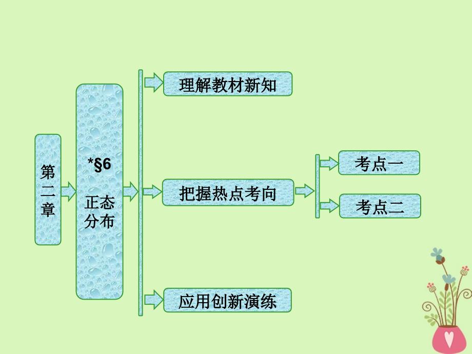 2017-2018学年高中数学 第二章 概率 6 正态分布课件 北师大版选修2-3_第1页