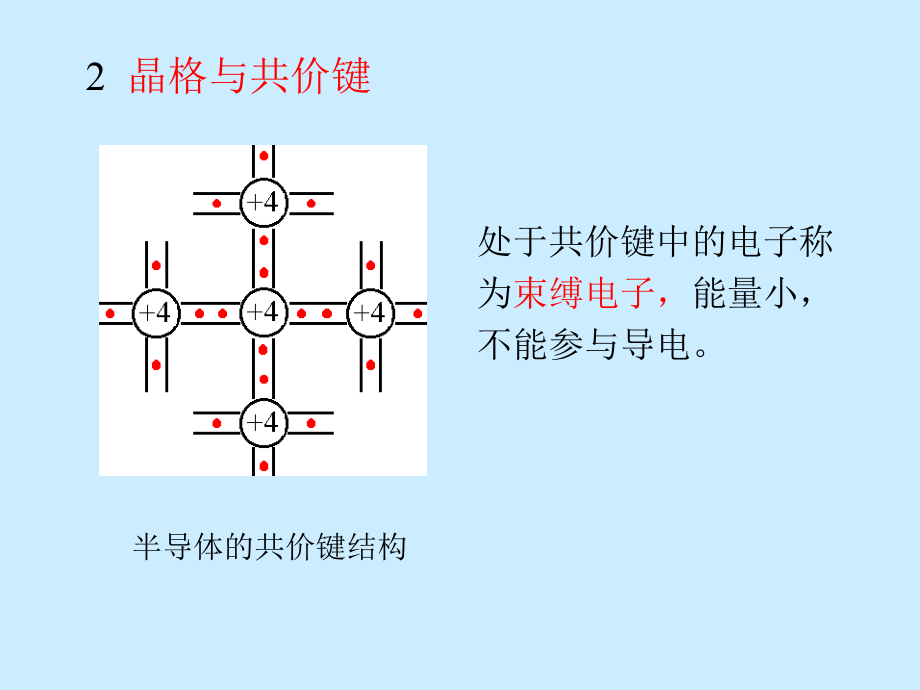 半导体二极管及其基本电路-医学资料_第4页