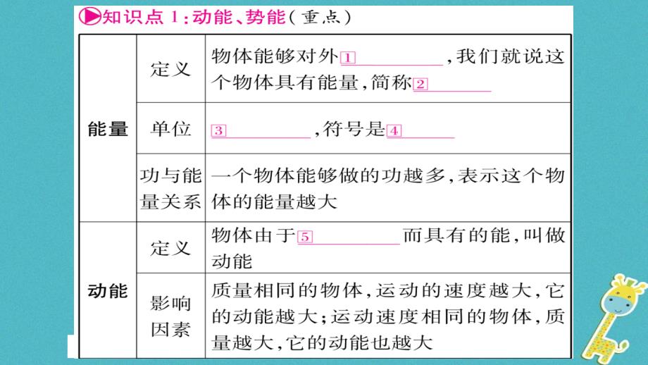 2018届中考物理一轮复习 第11讲 功和机械能 第2课时课件 新人教版_第2页