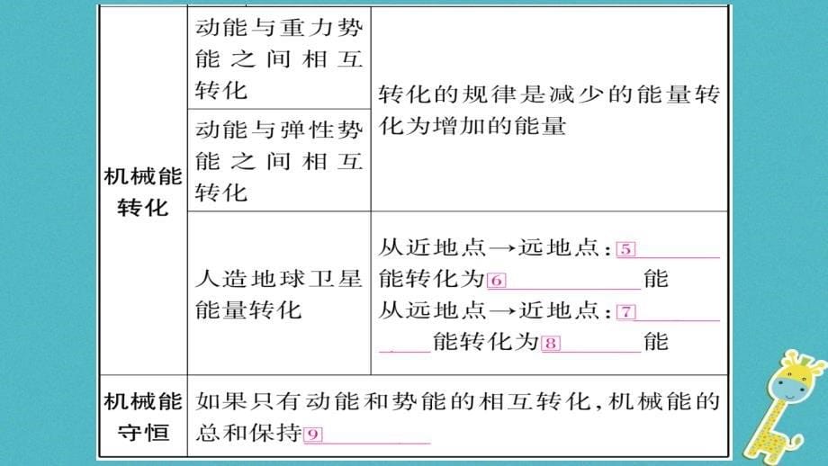 2018届中考物理一轮复习 第11讲 功和机械能 第2课时课件 新人教版_第5页