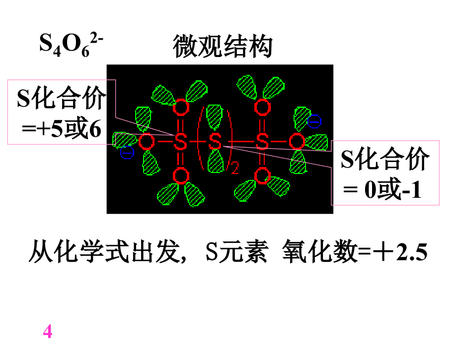 第10章氧化还原反应08-医学资料_第4页