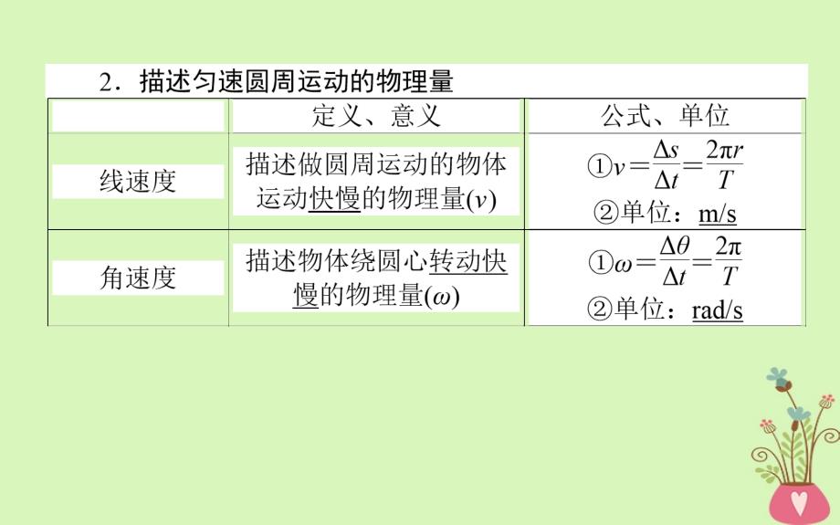 2019届高考物理一轮复习 第四章 曲线运动 4.3 圆周运动课件_第3页