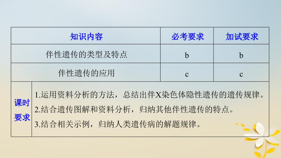 2017-2018学年高中生物 第二章 染色体与遗传 第三节 性染色体与伴性遗传 第2课时课件 浙科版必修2_第2页