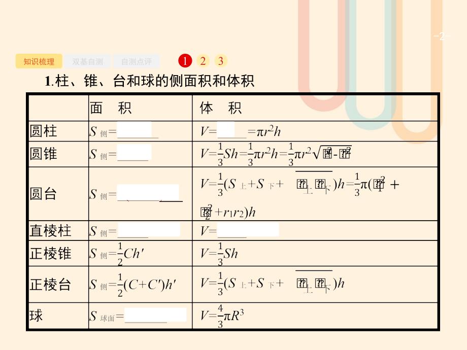 2018届高考数学一轮复习 第八章 立体几何 8.2 简单几何体的表面积与体积课件 文 北师大版_第2页