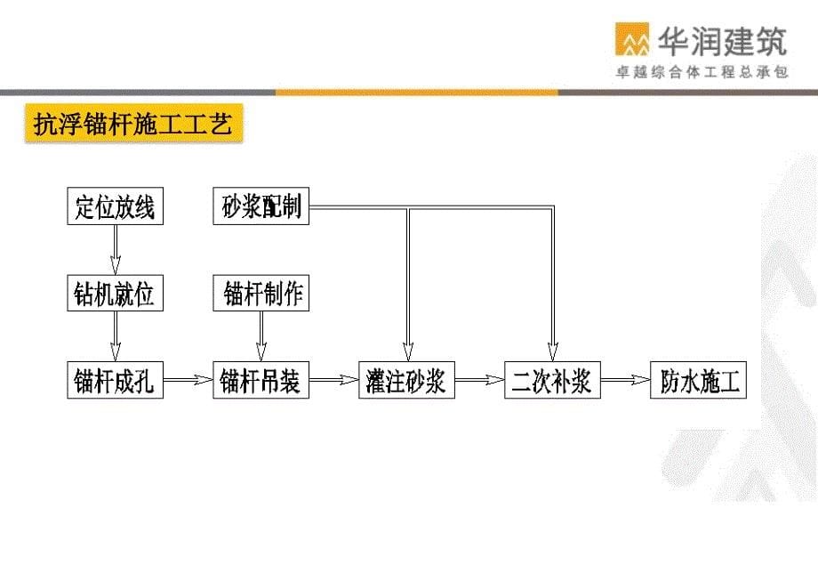 抗浮锚杆质量通病-医学资料_第5页