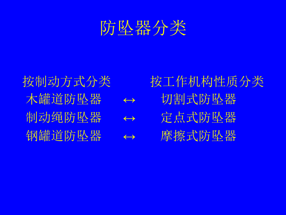 AQ2019-2008《金属非金属矿山竖井提升系统防坠器安全性能检测检验规范》-医学资料_第2页