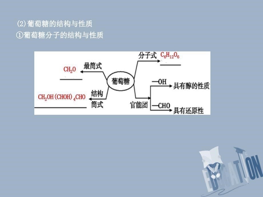 2017-2018学年高中化学 第三章 有机化合物 第四节 有机化合物 基本营养物质 第四节 基本营养物质课件 新人教版必修2_第5页