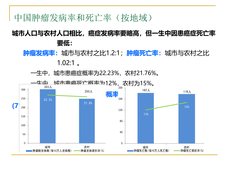 癌症营养治疗-医学资料_第4页