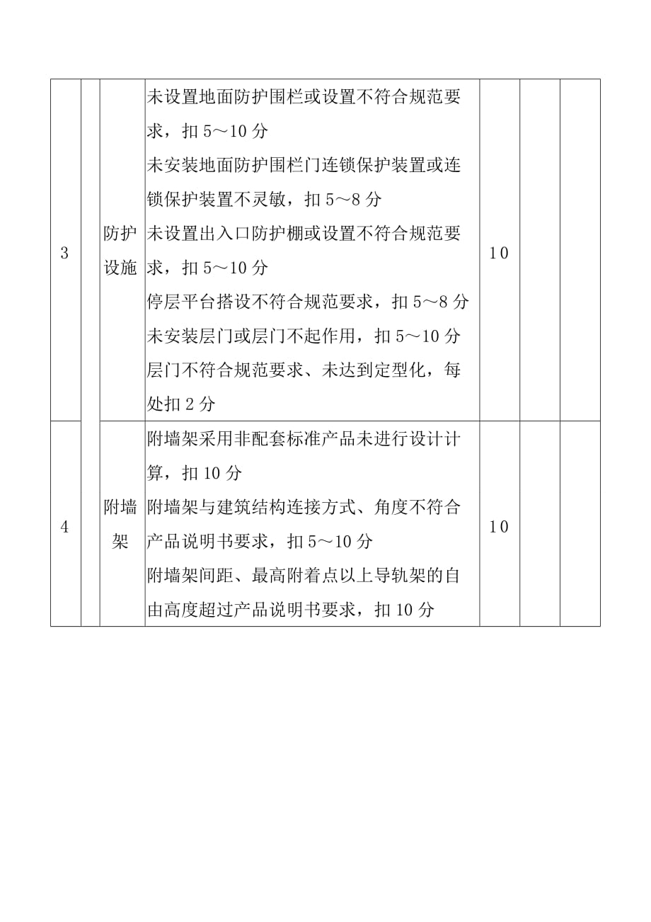 施工升降机检查评分表_第3页