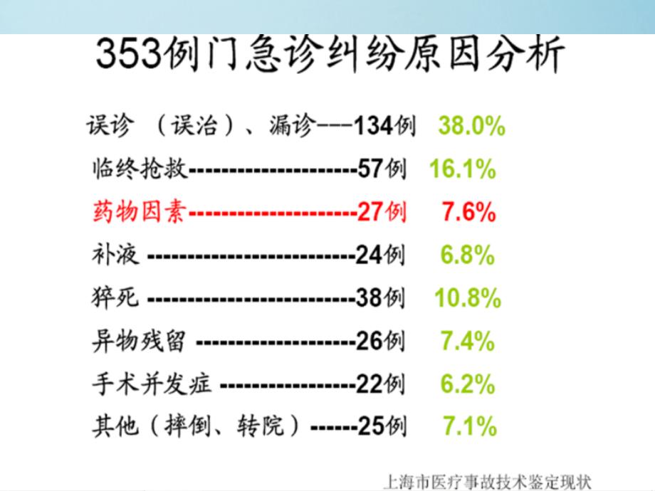 药品安全使用和管理_第3页