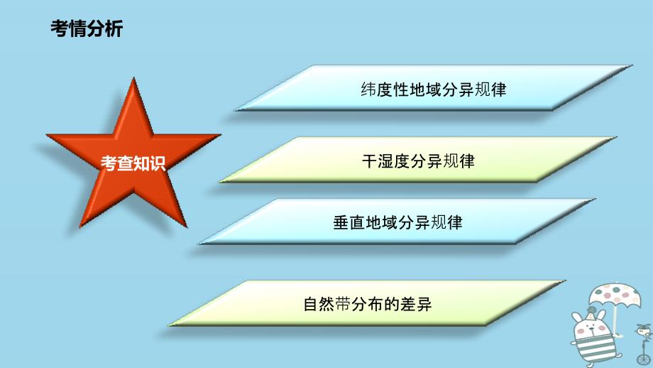 2018年高考地理二轮复习 2.5 自然地理环境的整体性和差异性课件 新人教版_第3页