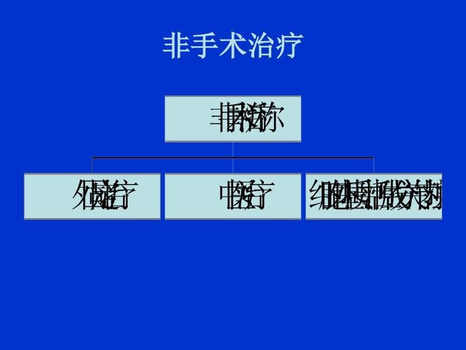 半月板损伤的治疗-医学资料_第5页