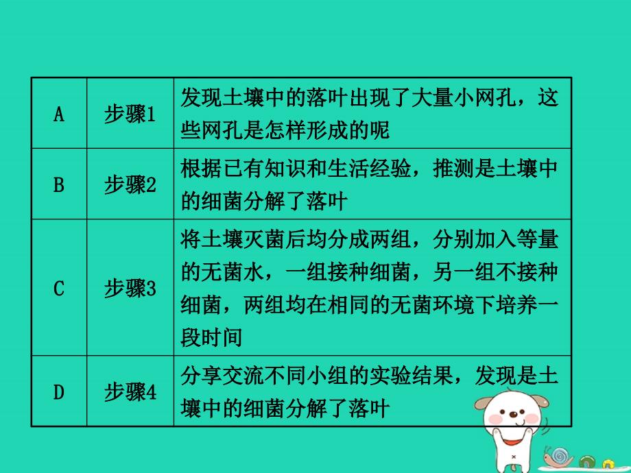 （东营专版）2019年中考生物 专题一复习优质课件_第3页