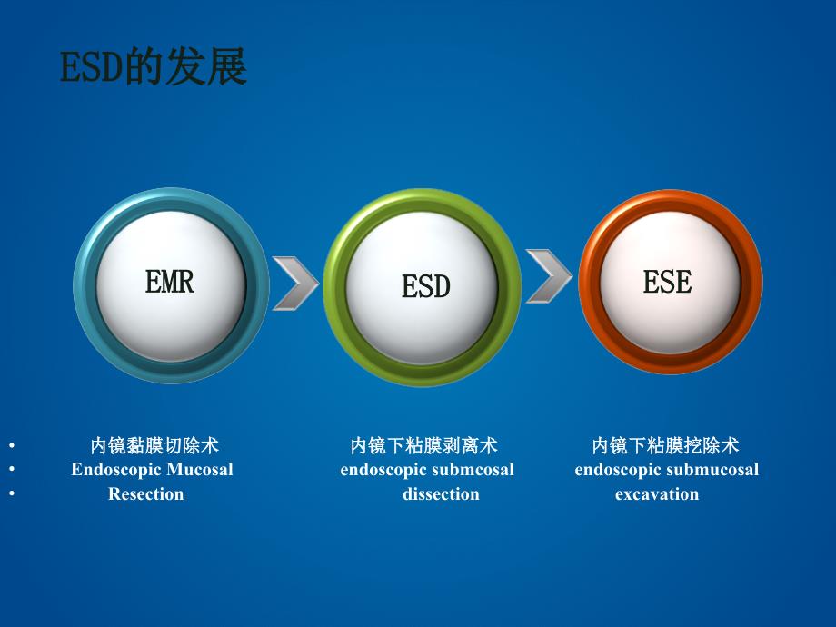 ESD患者的护理-医学资料_第3页