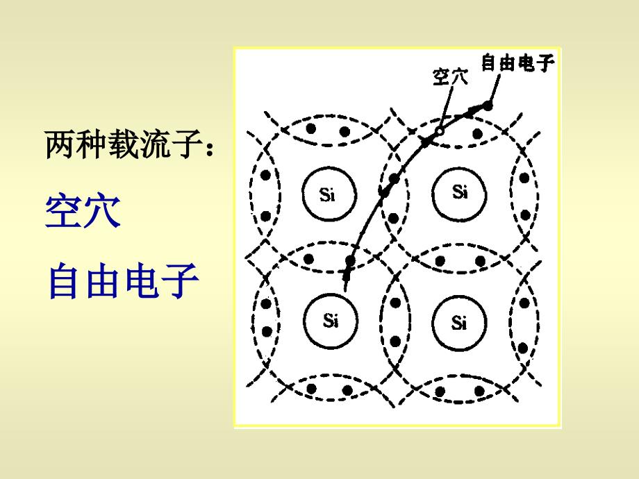 半导体及二极管课件-医学资料_第3页