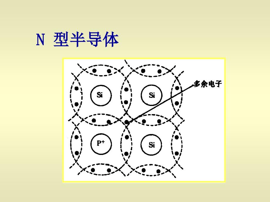 半导体及二极管课件-医学资料_第4页