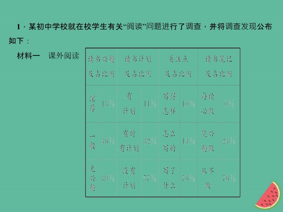 （山西专版）2018年秋七年级语文上册 第四单元 综合性学习 少年正是读书时习题优质课件 新人教版_第2页