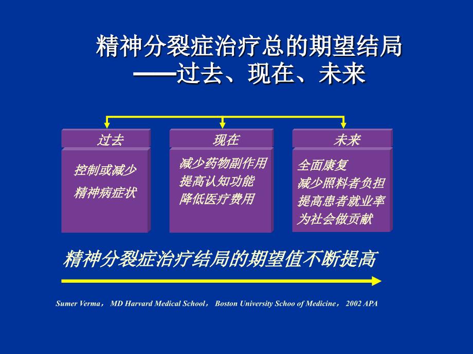 奥氮平与精神分裂症的治疗-医学资料_第3页