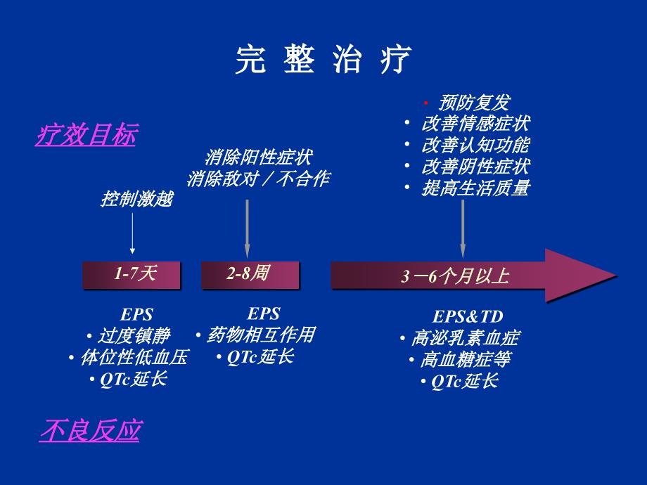 奥氮平与精神分裂症的治疗-医学资料_第4页