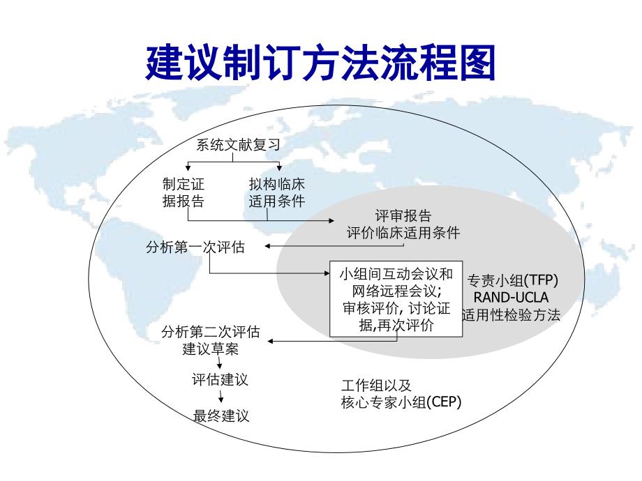 ACR-RA治疗指南-2008-v4.3-医学资料_第4页