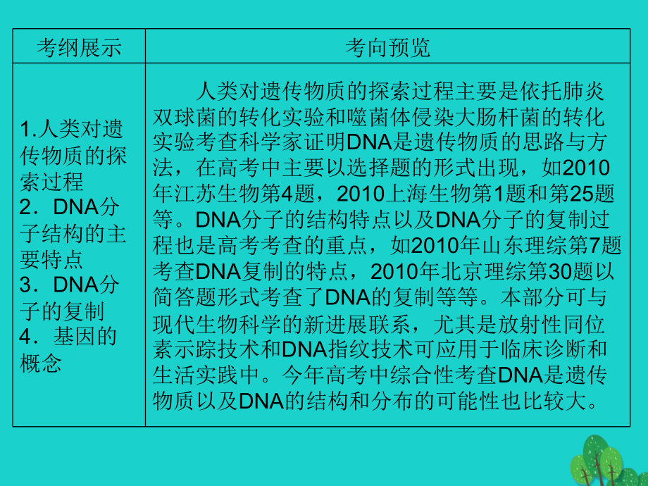 高三生物一轮复习 第三章 DNA是主要的遗传物质（第1课时）精品课件（必修2）_第3页