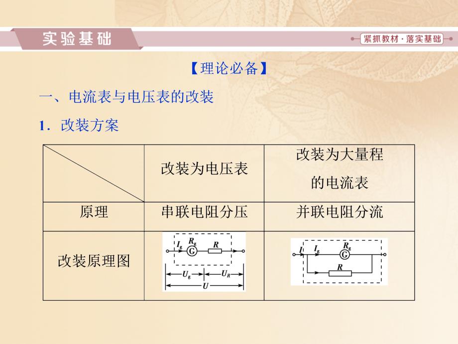 （新课标）2018年高考物理一轮复习 第八章 恒定电流 实验十一 练习使用多用电表优质课件_第2页