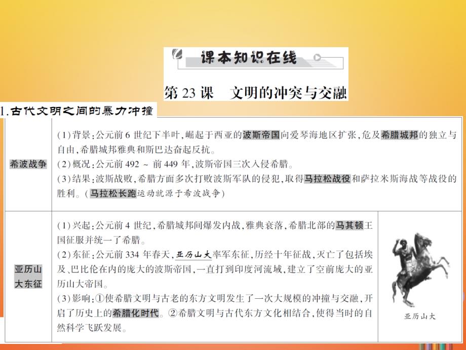 2018中考历史全程突破 第二部分 教材研析篇 世界古代史 第十七讲 课件 北师大版_第2页