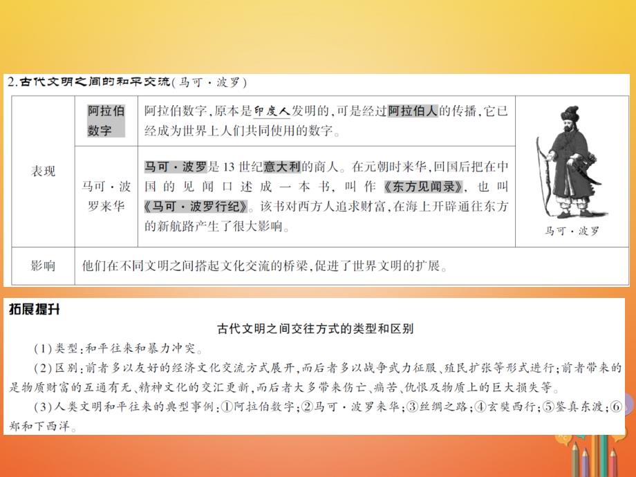 2018中考历史全程突破 第二部分 教材研析篇 世界古代史 第十七讲 课件 北师大版_第3页