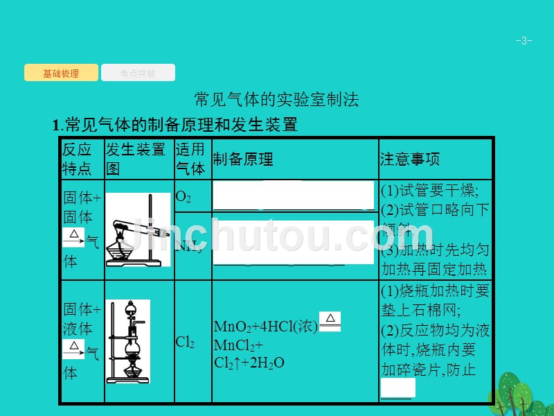 2018高考化学大一轮复习 第十单元 化学实验基础 10.3 物质的制备、实验方案的设计与评价课件 新人教版_第3页