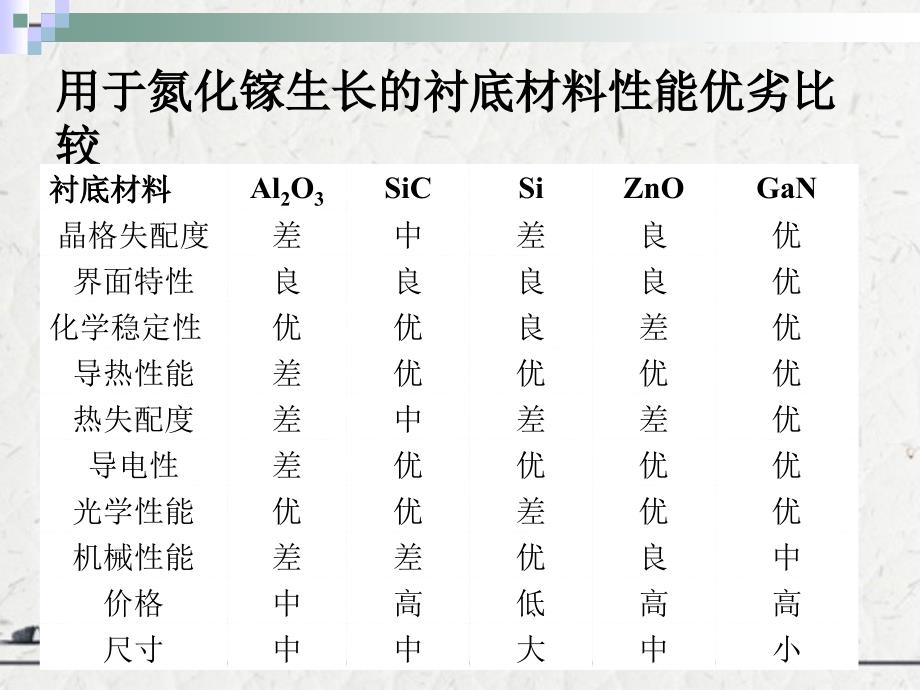 MOCVD外延生长概述_第3页