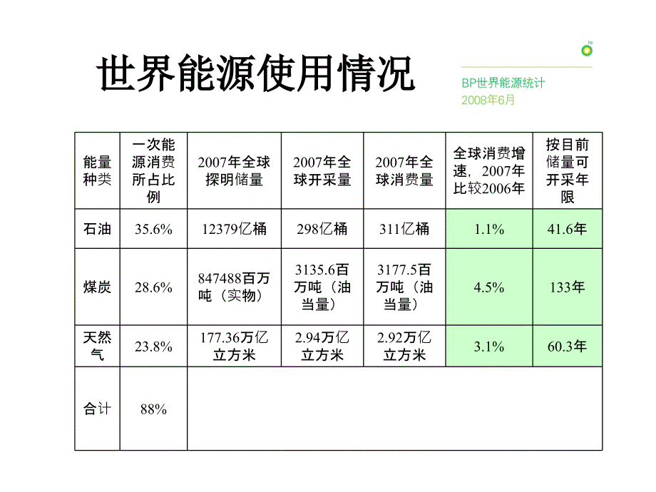 ISO50001能源管理体系介绍与建立-医学资料_第4页