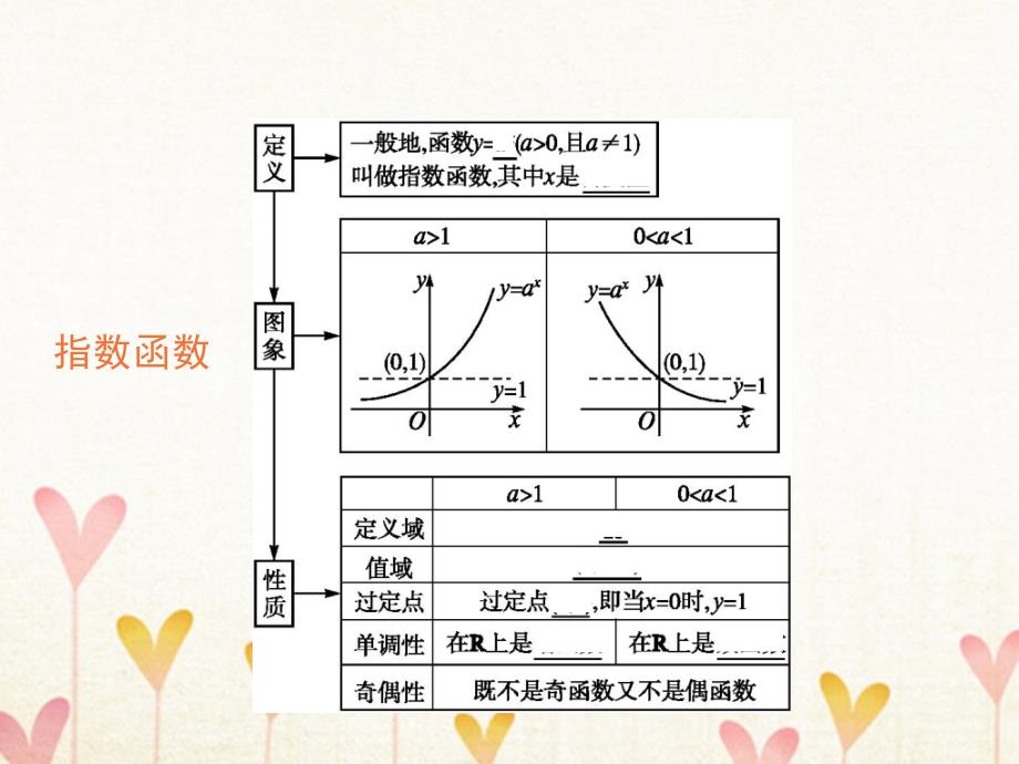 高中数学 第二章 基本初等函数（Ⅰ）2.1 指数函数 2.1.2 指数函数及其性质课件4 新人教A版必修1_第3页