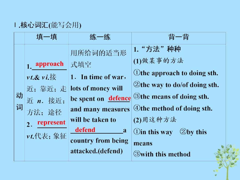 （全国卷）2019届高考英语一轮复习 Unit 4 Body language优质课件 新人教版必修4_第3页