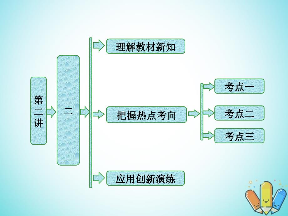 2017-2018学年高中数学 第二讲 直线与圆的位置关系 二 圆内接四边形的性质及判定定理创新应用课件 新人教A版选修4-1_第1页