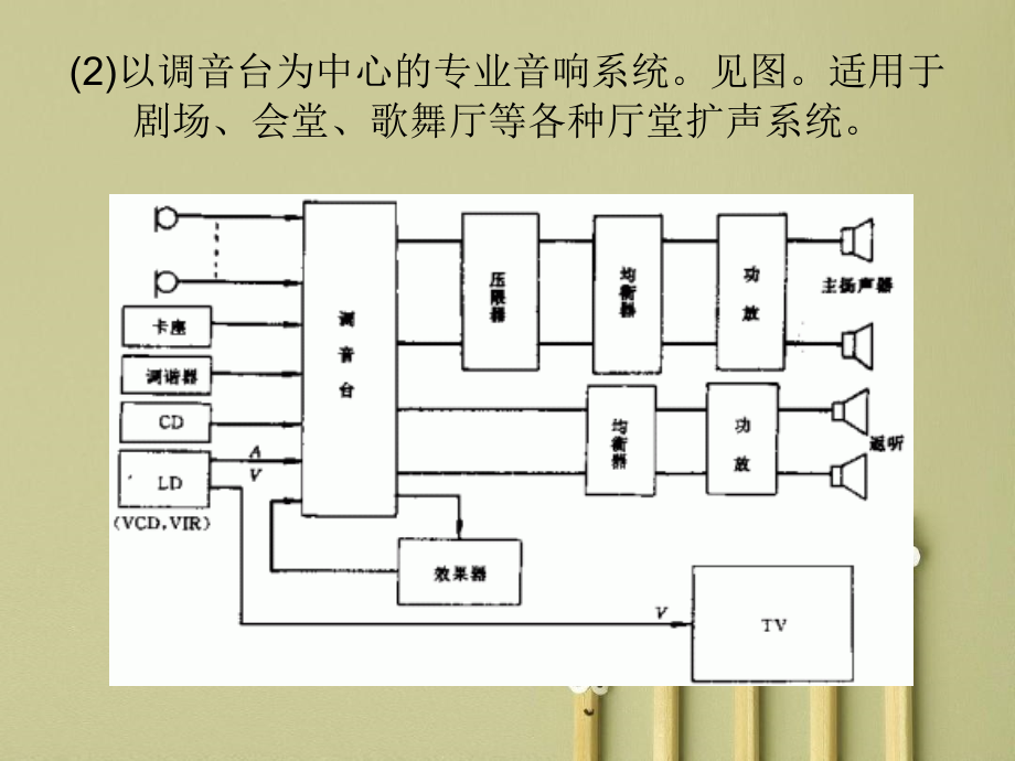 音响师设计教程使用建筑弱电工程设计原理_第4页