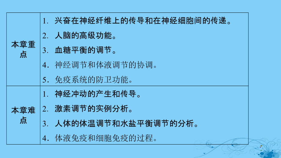 2017-2018学年高中生物 第2章 动物和人体生命活动的调节 第1节 通过神经系统的调节课件 新人教版必修3_第4页