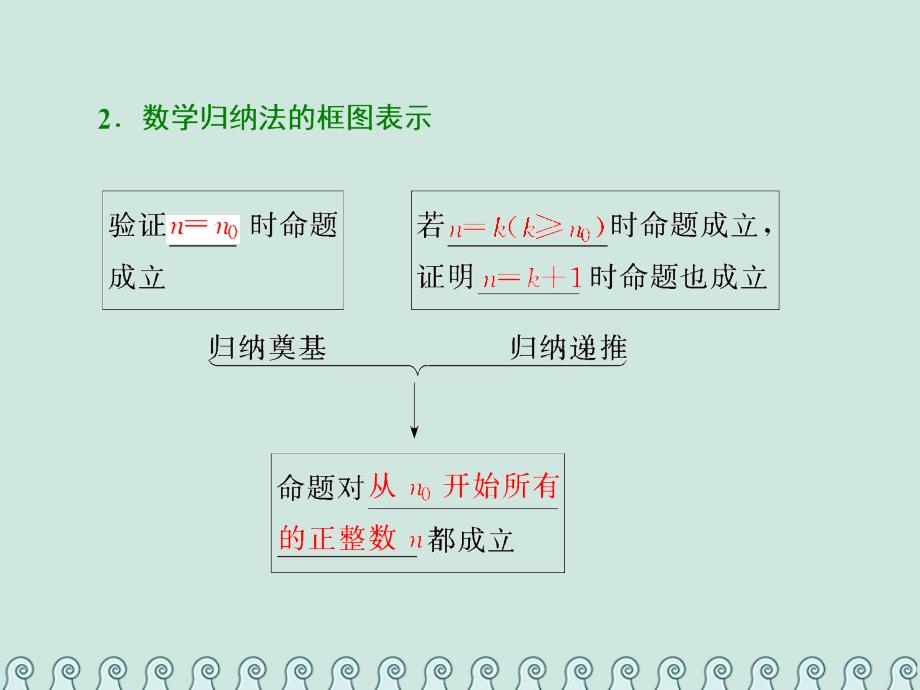 2017-2018学年高中数学 第二章 推理与证明 2.3 数学归纳法课件 新人教A版选修2-2_第3页