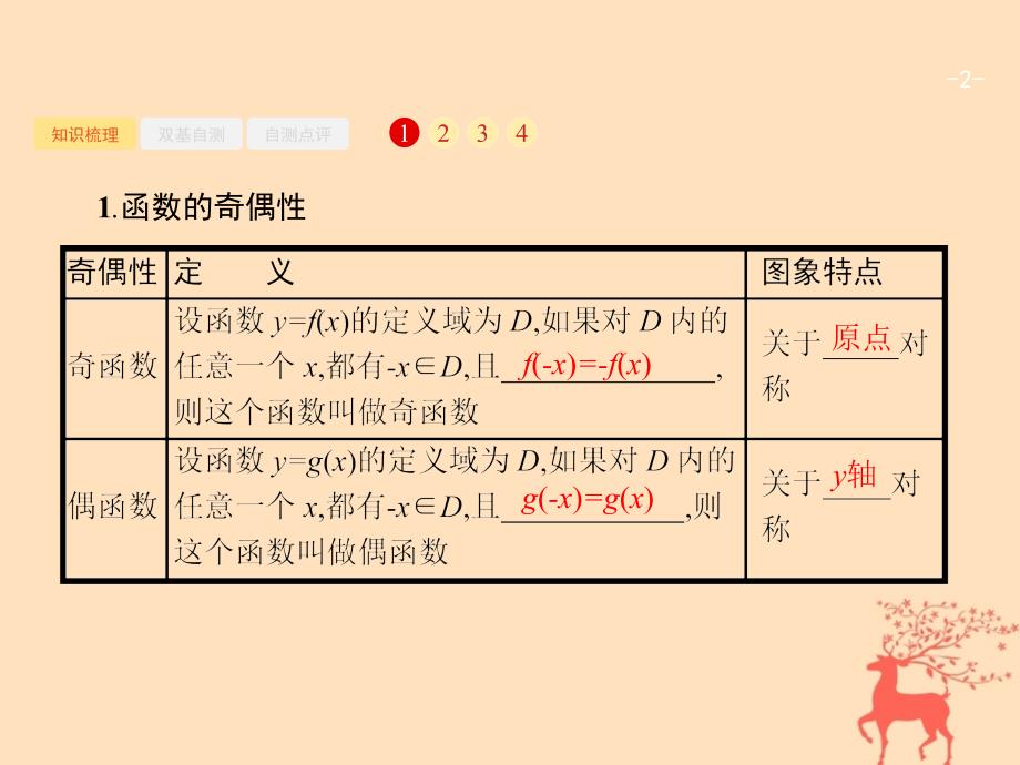 2019届高考数学一轮复习 第二章 函数 2.3 函数的奇偶性与周期性课件 文 新人教B版_第2页