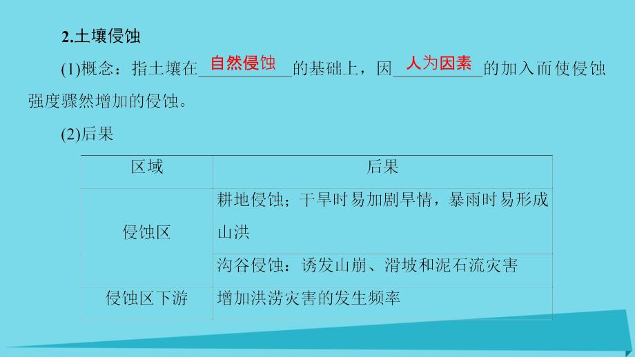 2017高中地理 第1章 自然灾害概述 第3节 人类活动与自然灾害课件 湘教版选修5_第4页