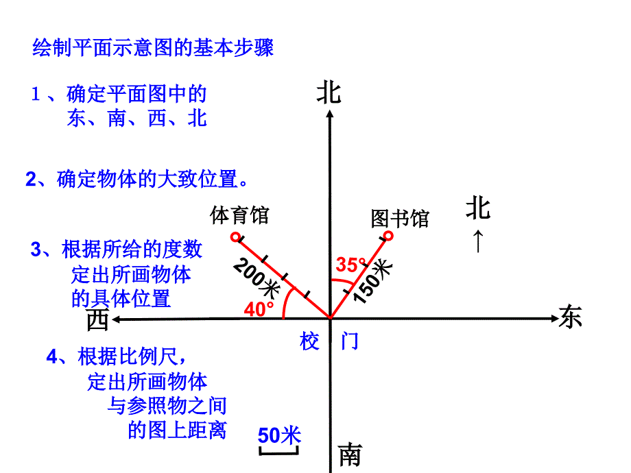 (赛课课件）六年级上册数学《位置与方向 》 (共15张PPT)_第4页