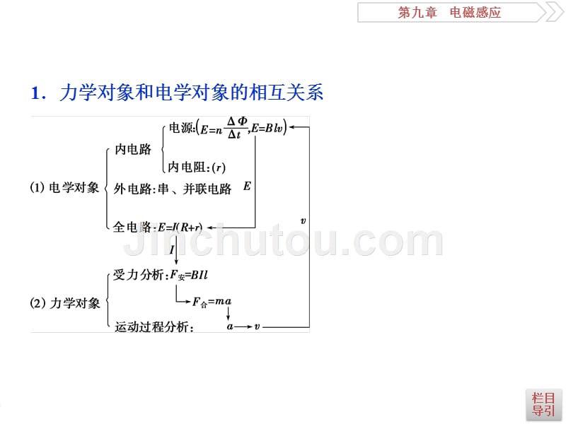 （浙江专版）2019届高考物理一轮复习 第9章 电磁感应 4 题型探究课（二）电磁感应中的动力学和能量问题优质课件 新人教版_第3页