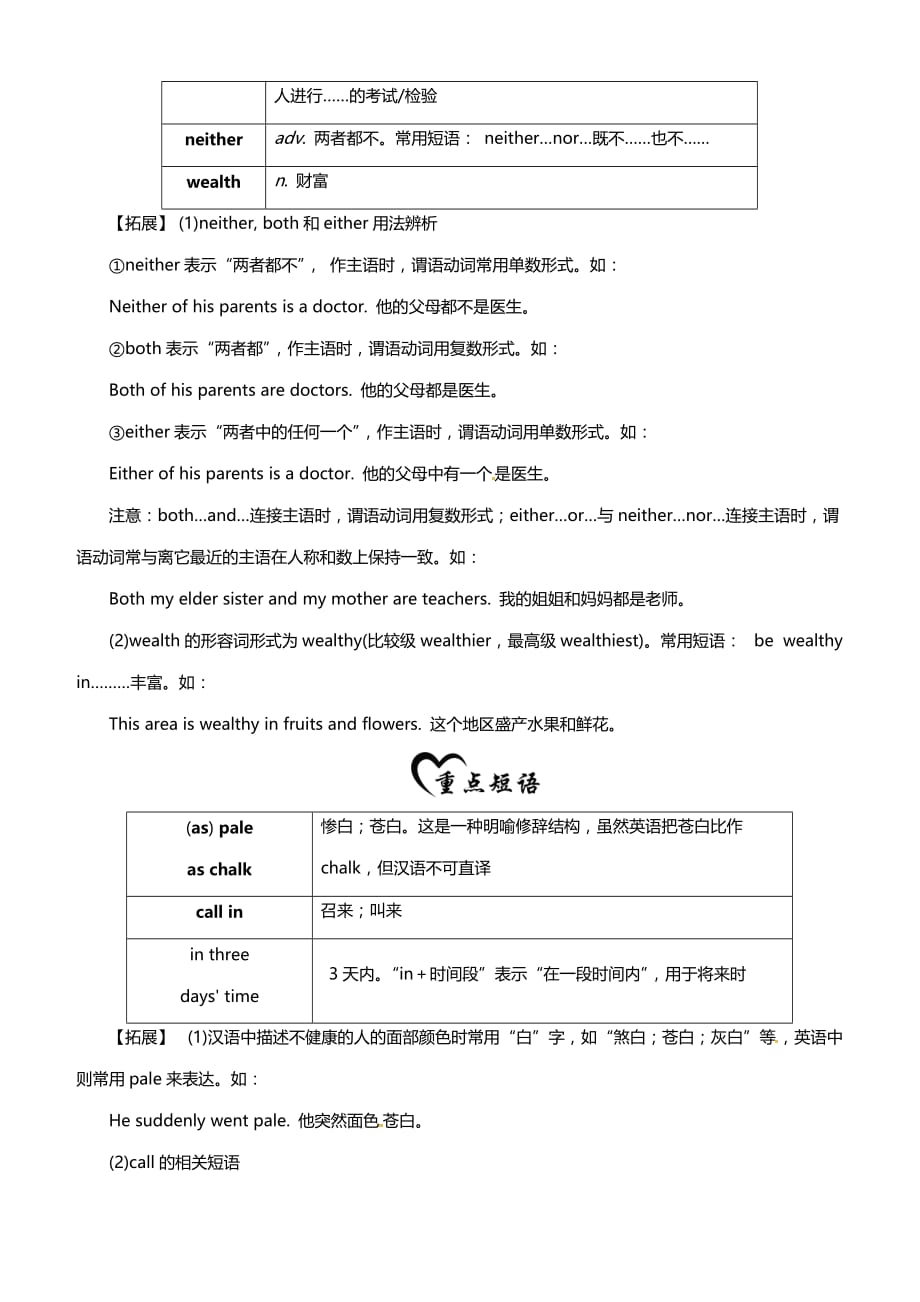 2019秋人教版九年级英语上册：Unit 11 基础知识梳理_第2页