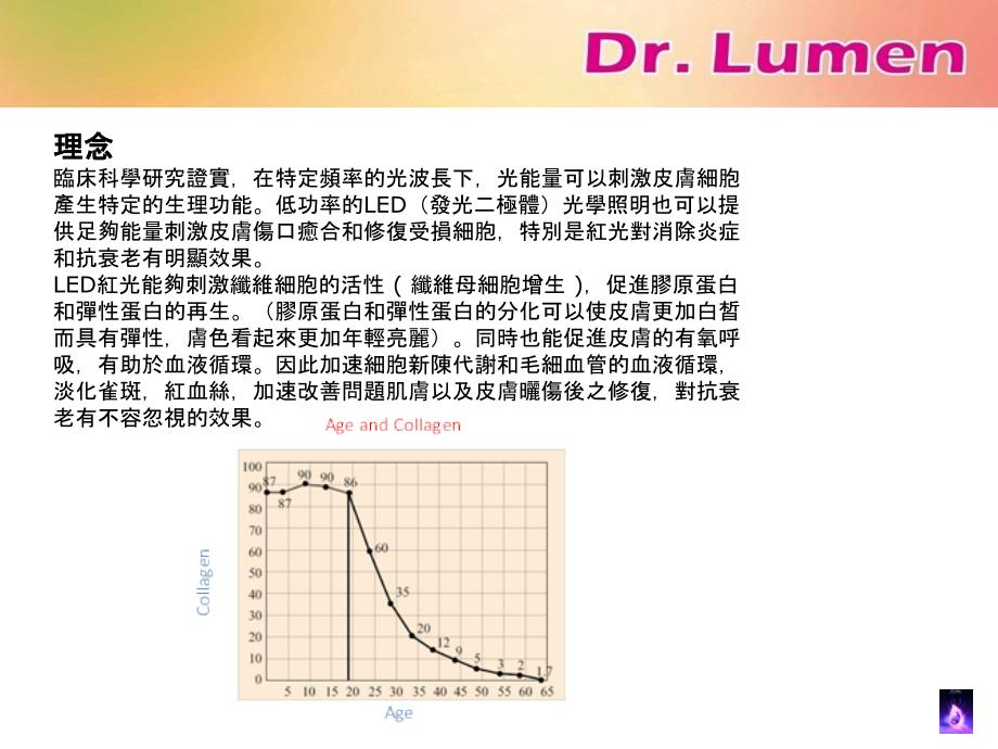 Dr. Lumen产品介绍0328修订版-医学资料_第3页