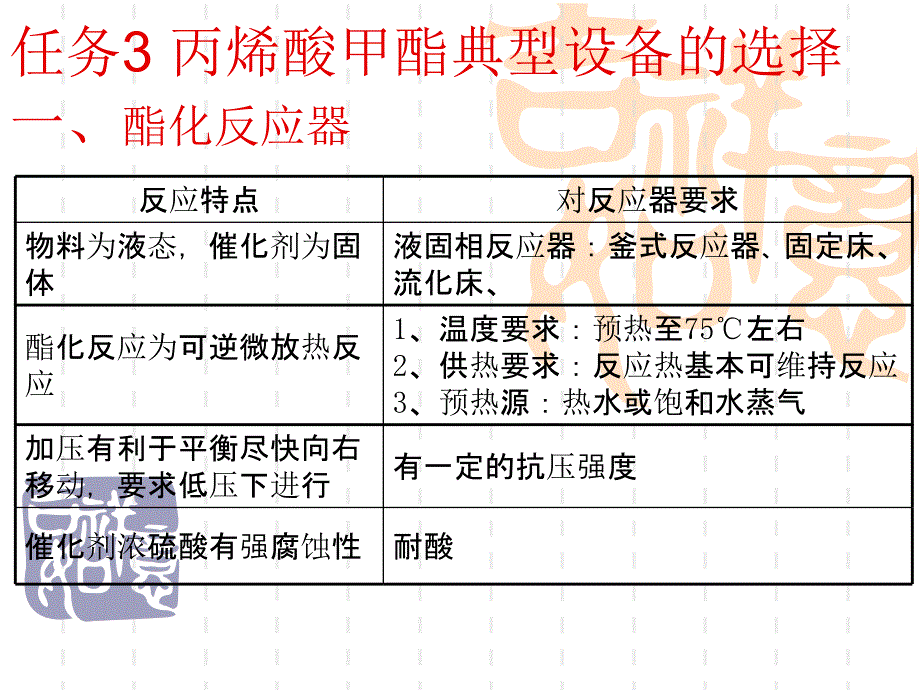 丙烯酸甲酯生产3,4--第二组-医学资料_第2页