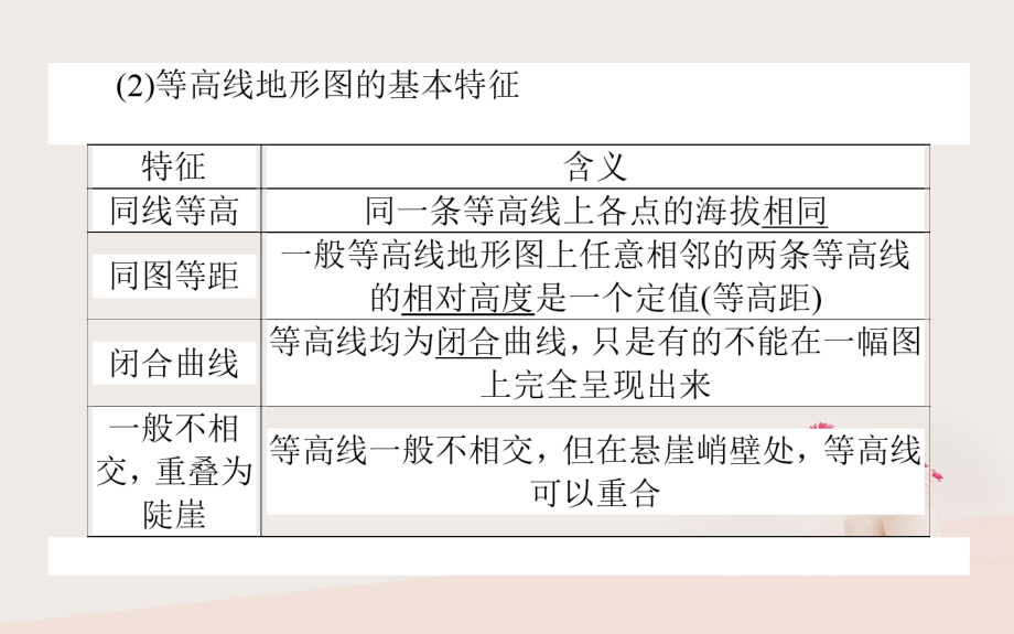 2019年高考地理一轮复习 第一章 地球和地图 2 等高线地形图、地形刨面图判读与应用课件_第4页