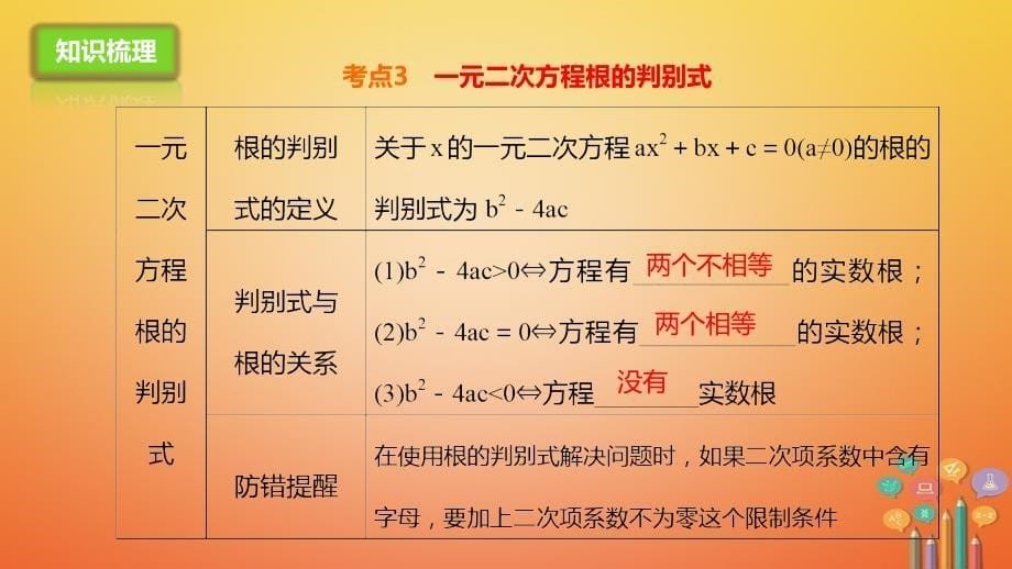 2018届中考数学一轮复习 7 一元二次方程及其应用课件_第5页