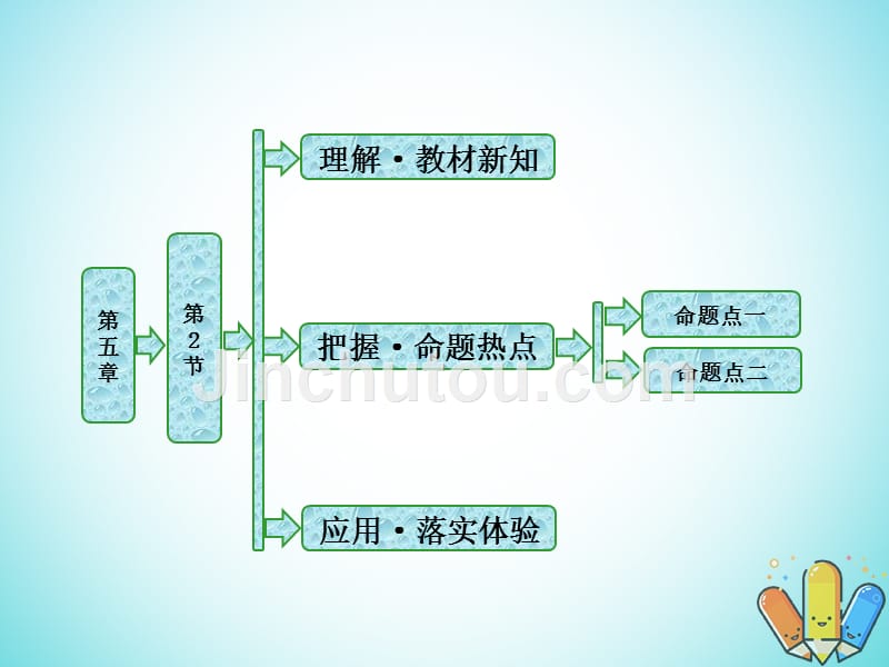 2017-2018学年高中物理 第五章 光的波动性 第2节 学生实验：用双缝干涉测量光的波长课件 教科版选修3-4_第1页