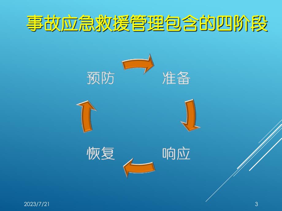 高层楼宇火灾事故应急救援措施_第3页