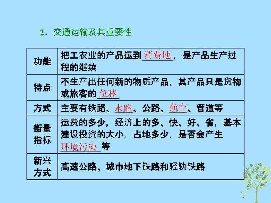 2017-2018学年高中地理 第三章 生产活动与地域联系 第三节 地域联系课件 中图版必修2_第2页