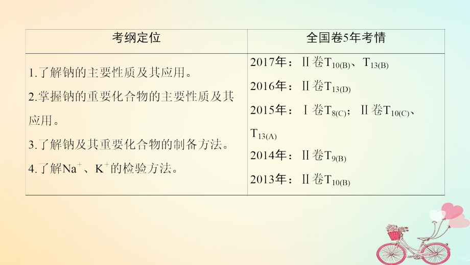 2019年高考化学一轮复习 第1章 认识化学科学 第1节 钠及其化合物课件 鲁科版_第3页